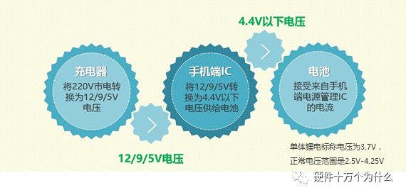 USB快充，原来有这么多 血雨腥风的图8