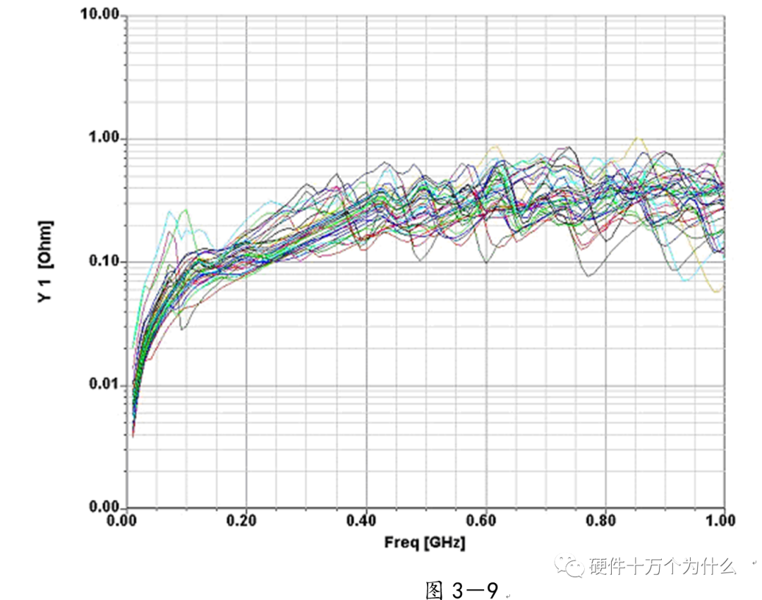 电源完整性仿真与EMC分析的图35