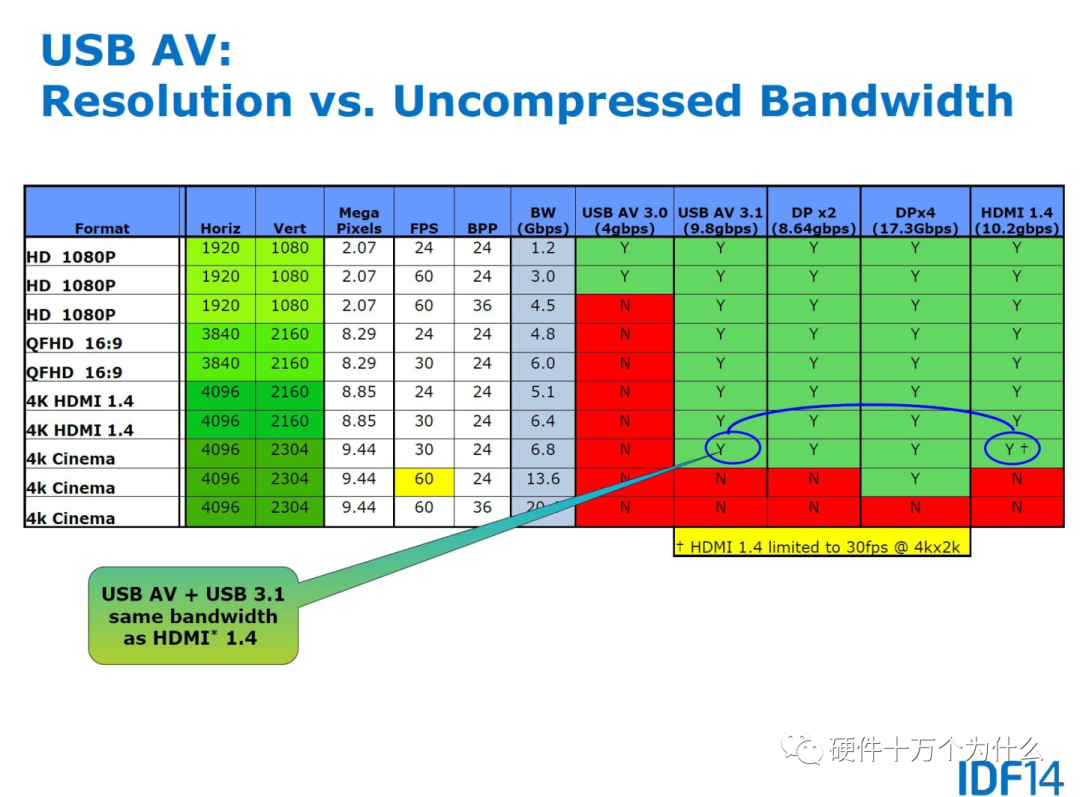 USB快充，原来有这么多 血雨腥风的图24
