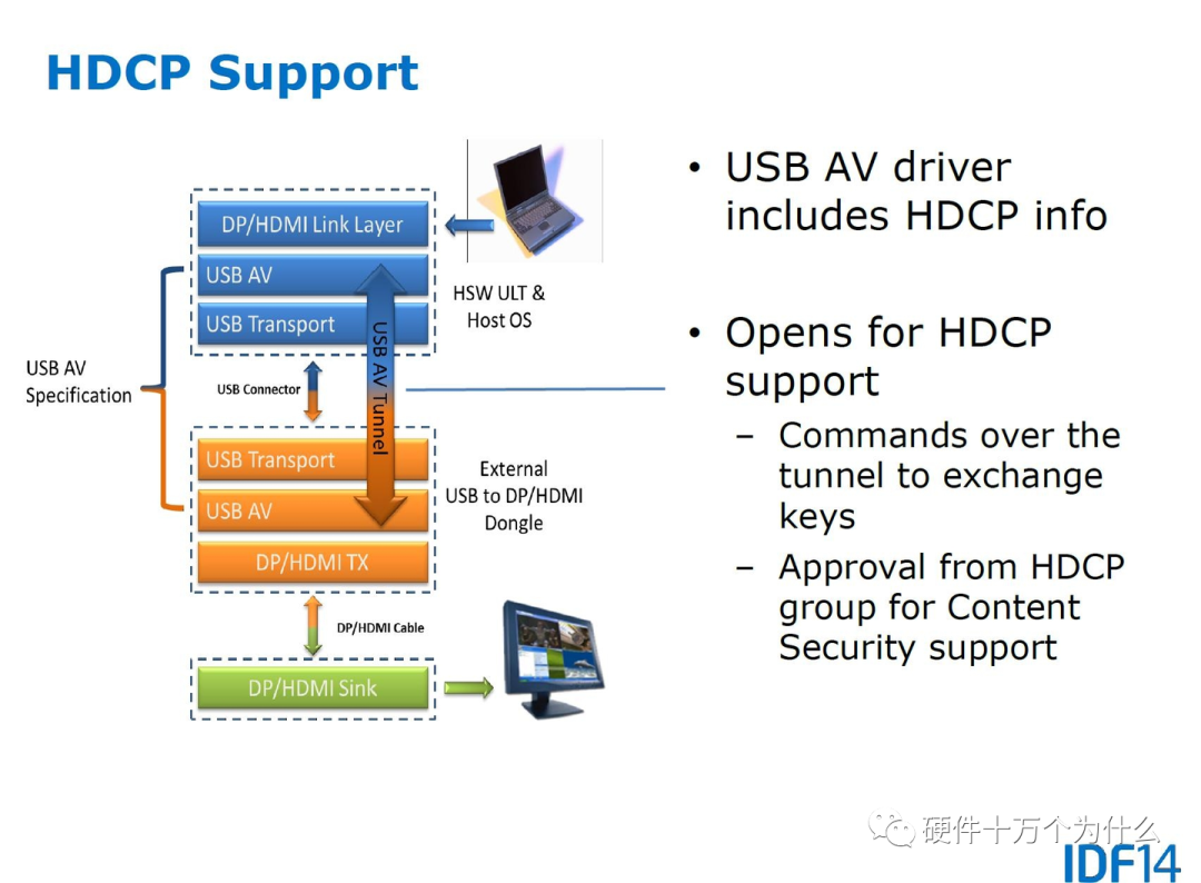USB快充，原来有这么多 血雨腥风的图25