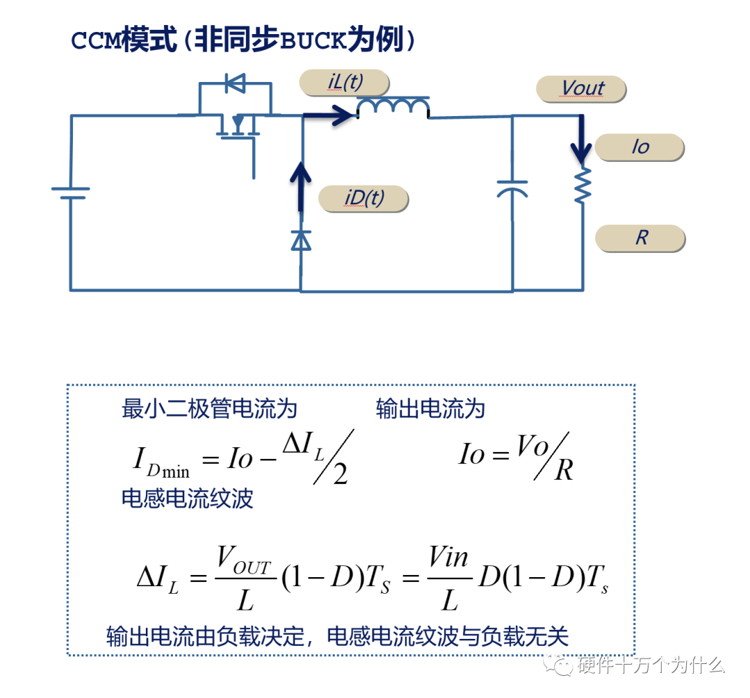 干貨｜BUCK電路工作原理解析的圖6