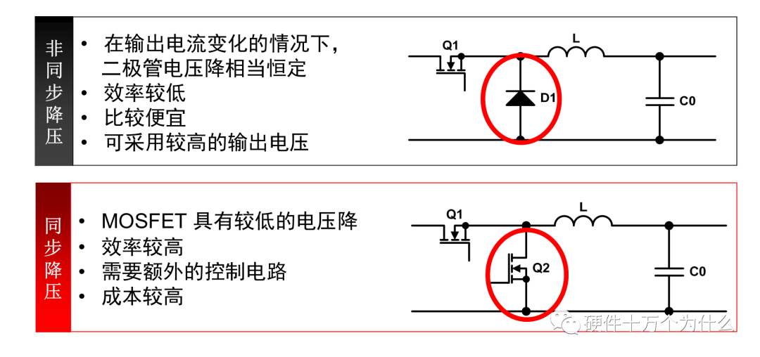 干貨｜BUCK電路工作原理解析的圖3