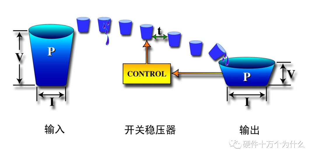 干貨｜BUCK電路工作原理解析的圖2