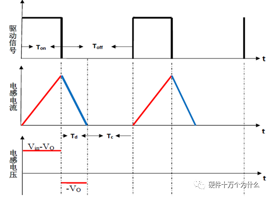 干貨｜BUCK電路工作原理解析的圖18
