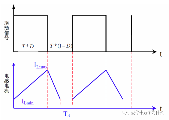 干貨｜BUCK電路工作原理解析的圖21