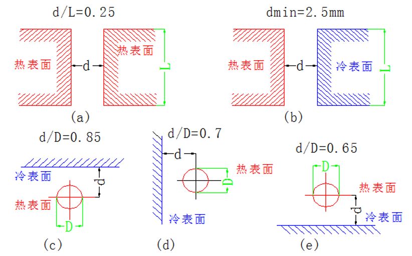 如何利用PCB設(shè)計(jì)改善散熱的圖8