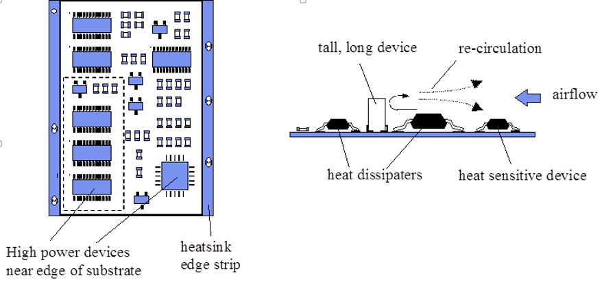 如何利用PCB設(shè)計(jì)改善散熱的圖7