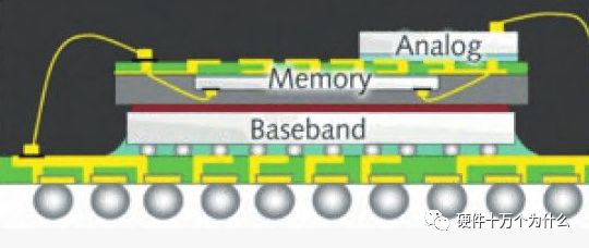 干货 | SIP封装工艺流程的图31
