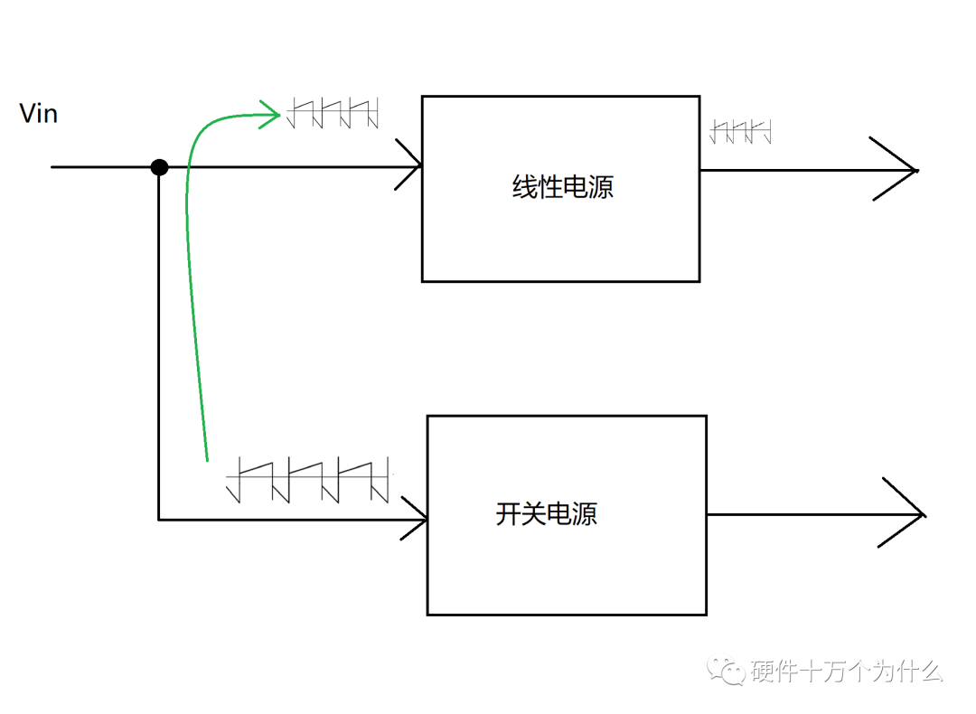干貨｜開關(guān)電源的輸入電容紋波過(guò)大，有什么危害？的圖8