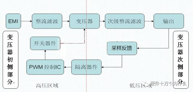【技巧分享】选择“正激”还是“反激”？的图2
