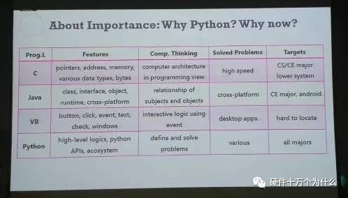 Python正向硬件圈殺來！工程師們，別再問需不需要學Python了！ 科技 第6張