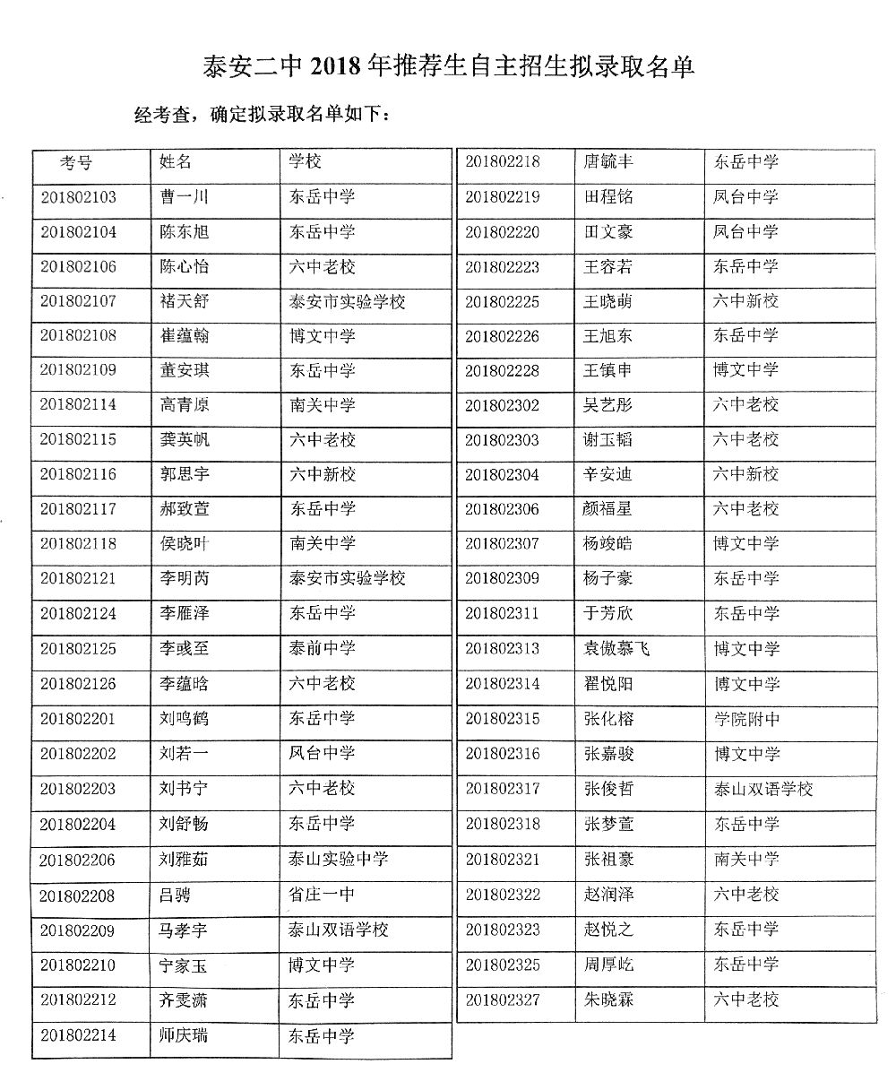 泰安中學(xué)東岳市校區(qū)地址_泰安市東岳中學(xué)_泰安東岳中學(xué)校風(fēng)