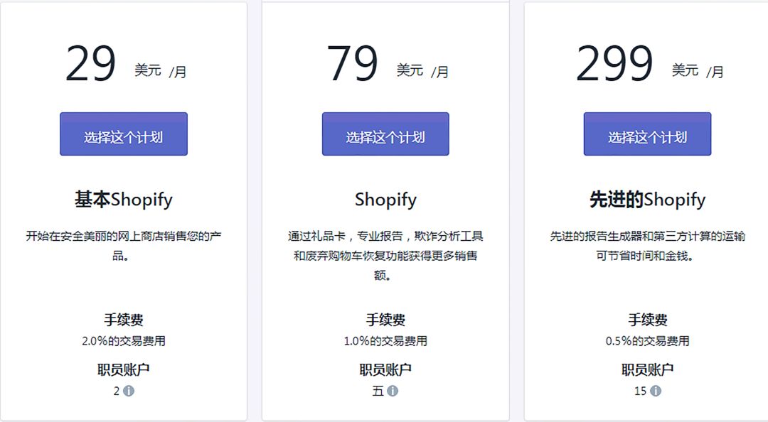 Shopify新手建站都需要设置什么