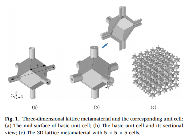 三维晶格超材料的隔振性能及耐撞性研究的图1