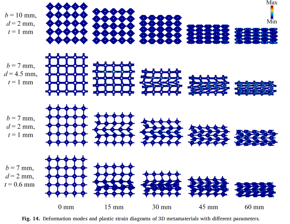 三维晶格超材料的隔振性能及耐撞性研究的图7