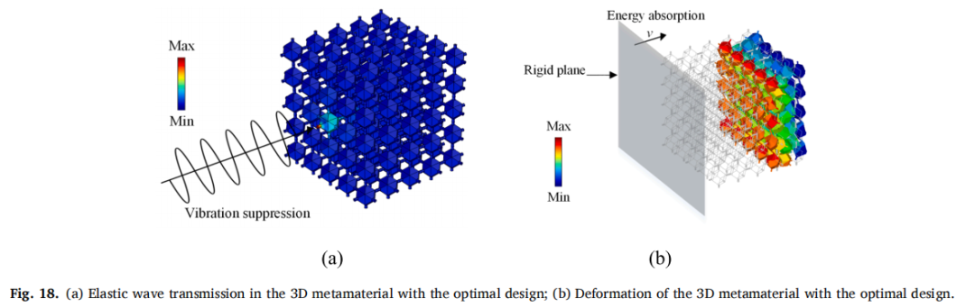 三维晶格超材料的隔振性能及耐撞性研究的图8