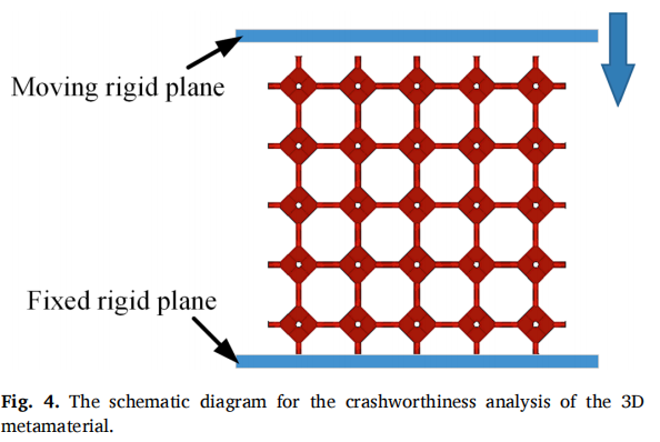 三维晶格超材料的隔振性能及耐撞性研究的图2