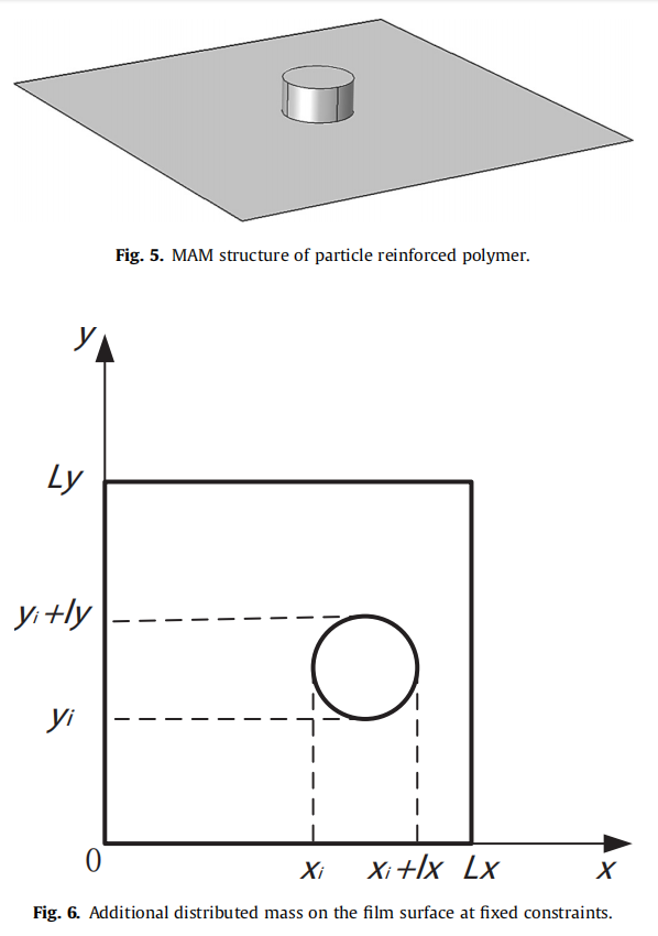 学术前沿：粒子增强橡胶基膜型声超材料声传输损耗的研究的图2