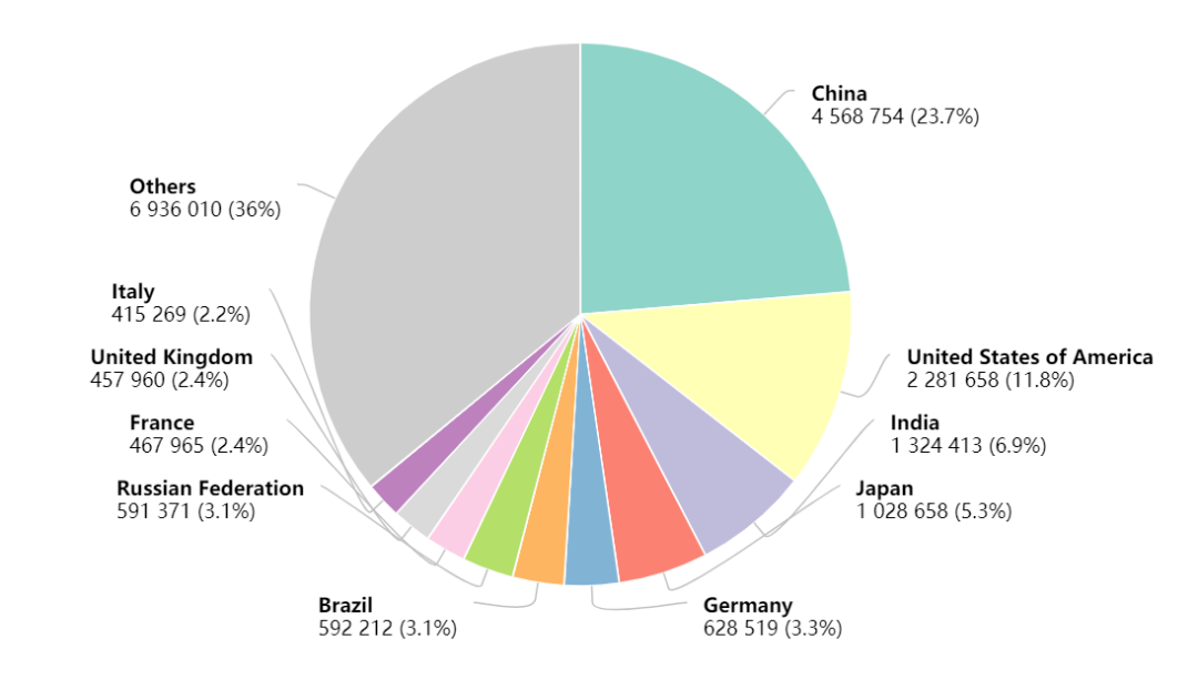 國(guó)家癌癥中心剛剛發(fā)布：2022年全國(guó)癌癥報(bào)告