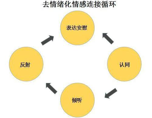 該如何搞定情緒失控的孩子？情感連接是關鍵 親子 第13張