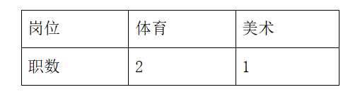 长沙市开福区清水塘小学2024年公开招聘教师公告(图1)