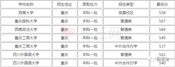 重庆房产证绿本和红本_重庆一本大学_重庆3本大学山西分数线