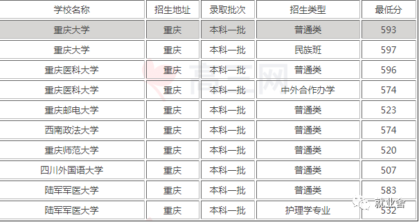 重庆3本大学山西分数线_重庆房产证绿本和红本_重庆一本大学