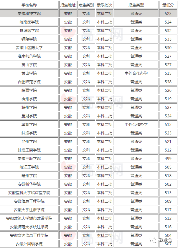 安徽理科二本学校排名_安徽理科二本院校排名_安徽最好的二本理科