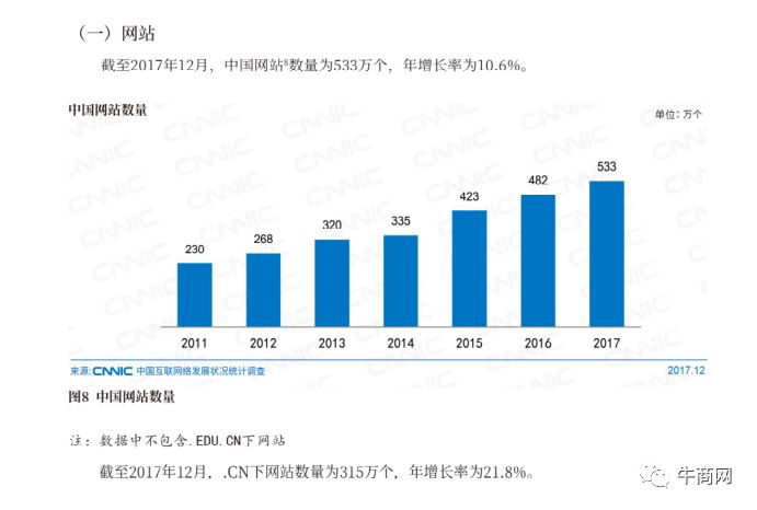 大数据告诉你传统中小企业网站营销力现状