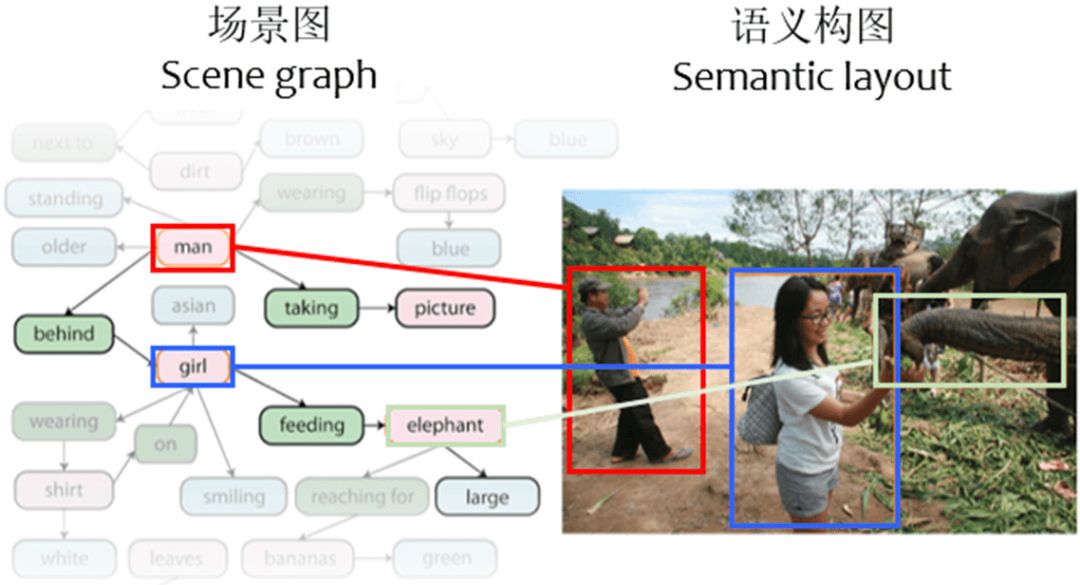 給 AI 講故事，如何教它腦補畫面？