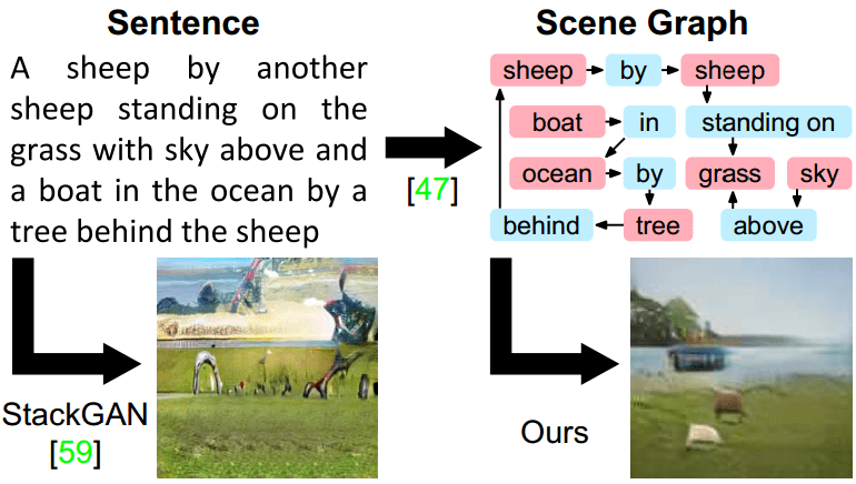 給 AI 講故事，如何教它腦補畫面？