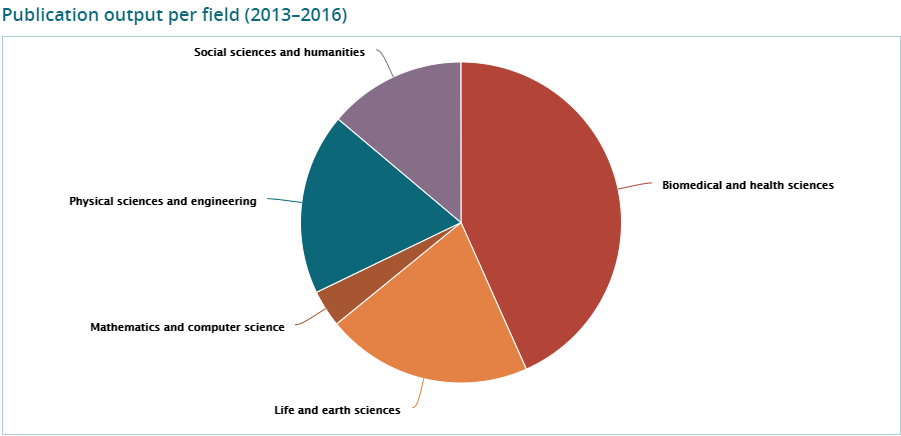 CWTS排名｜全澳第一，全球第28，UQ排名再创新高