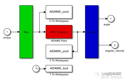 Adams与Matlab联合仿真示例的图23
