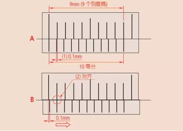 常用游标卡尺规格型号_游标卡尺型号及规格_游标卡尺编号