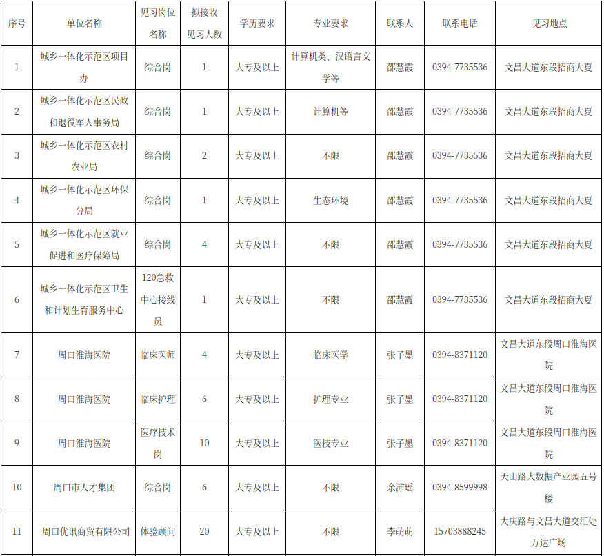 市城乡一体化示范区公开招募76人！今起报名