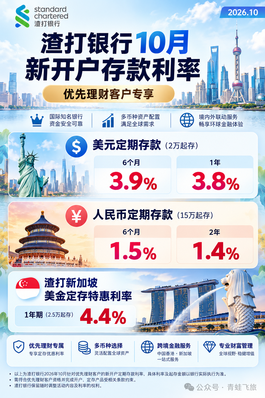 渣打优先理财50万资产达标 境外开户与多重开户礼遇