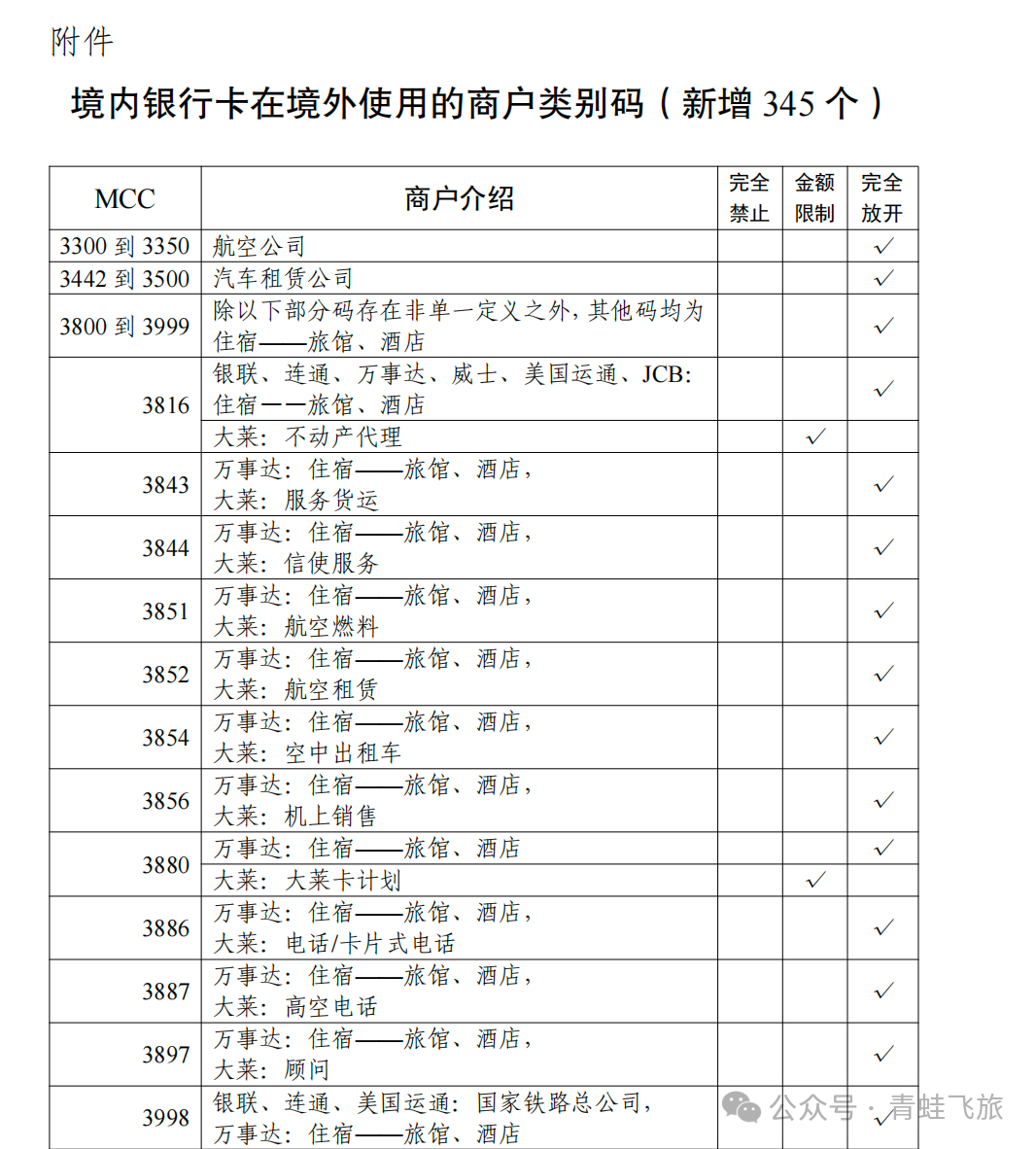 汇丰Elite信用卡5倍积分规则解读 实测MCC缩水至2倍2026