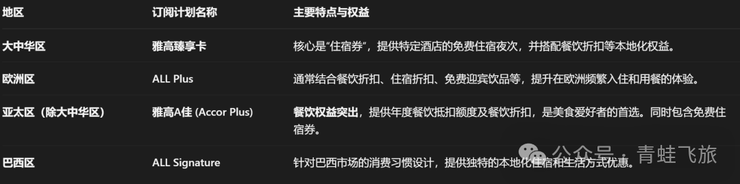 雅高一晚升白金攻略 买分折扣活动与Fast Track参与国家解析