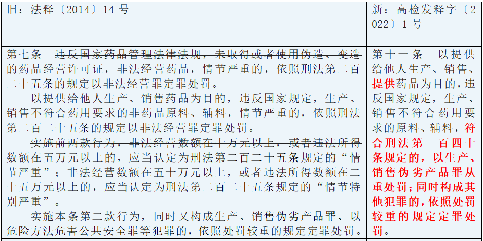新 药品司法解释 实施后 药神们 何去何从 庭立方