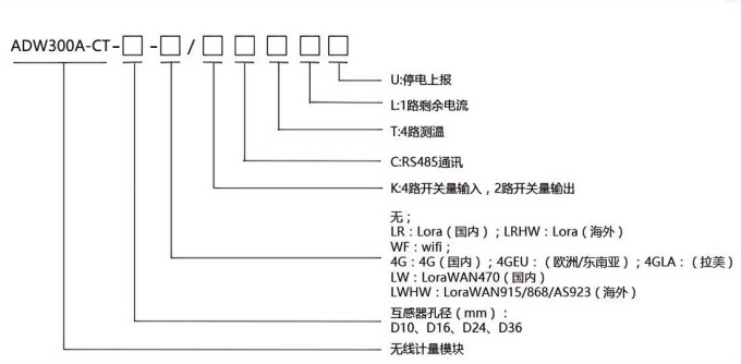 15分钟电能冻结准确计量 安科瑞ADW300A 智能电表