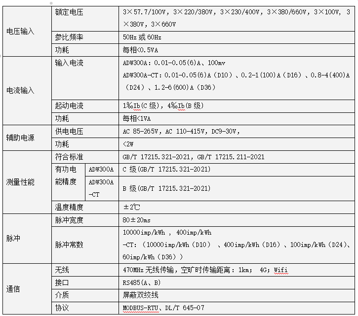 15分钟电能冻结准确计量 安科瑞ADW300A 智能电表