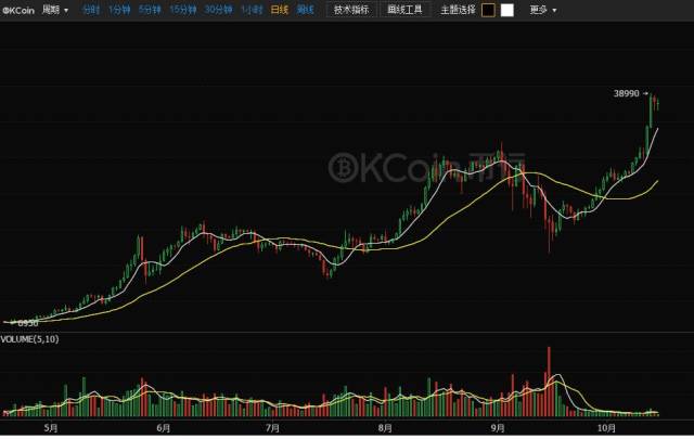 比特币8年涨了754万倍！但是，下个月它可能面临巨大风险...