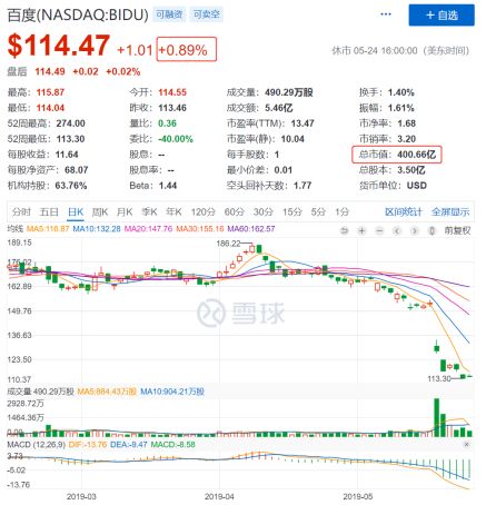 市值一个月缩水亿 百度新浪跌出比惨模式 因何节节败退 证券时报网