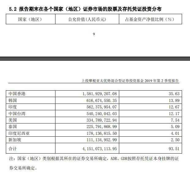增持印度 印尼 泰国 低配日本 Qdii投资策略有新变化 证券时报网