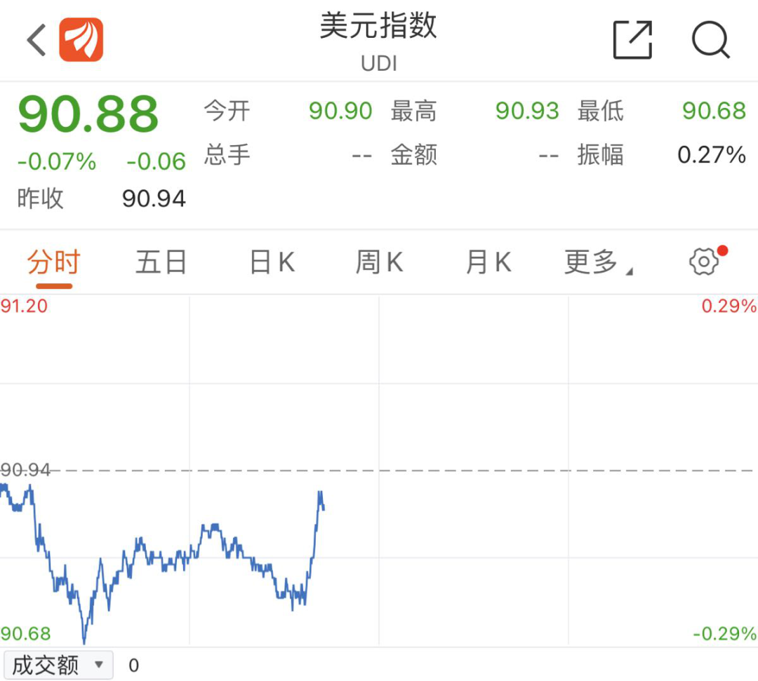 一天大涨1.4万亿，谁引爆了A股？工信部释放重磅信号，三大主线成形！两大背离信号隐现，强周期有危险？