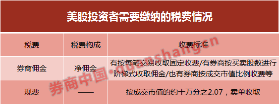 零傭金=免費午餐？NO！美國券商零傭金大揭密，出售