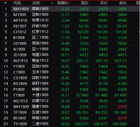 深夜重磅！習近平18日應約與川普通德律風！全球風險資產「漲聲一片」迎歡躍時刻，都在等A股開盤 財經 第12張