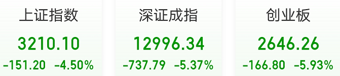 牛市只有9天？221股跌停，茅台狂泻7.9%，创业板大跌6%！发生了什么？机构：趁恐慌布局，牛市多长阴