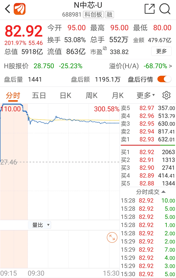 牛市只有9天？221股跌停，茅台狂泻7.9%，创业板大跌6%！发生了什么？机构：趁恐慌布局，牛市多长阴