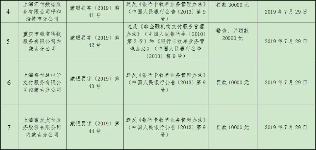 【资讯】15连罚重拳出击!央行一天处罚15家支付机构,10家被罚款、6家警告